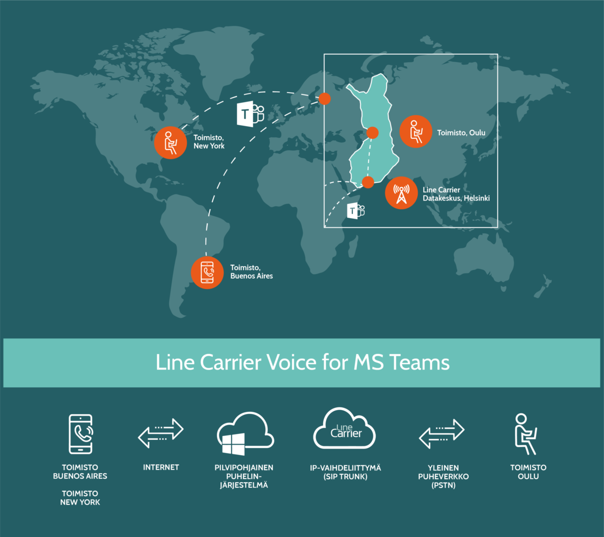 Line Carrier Voice for MS Teams infograafi