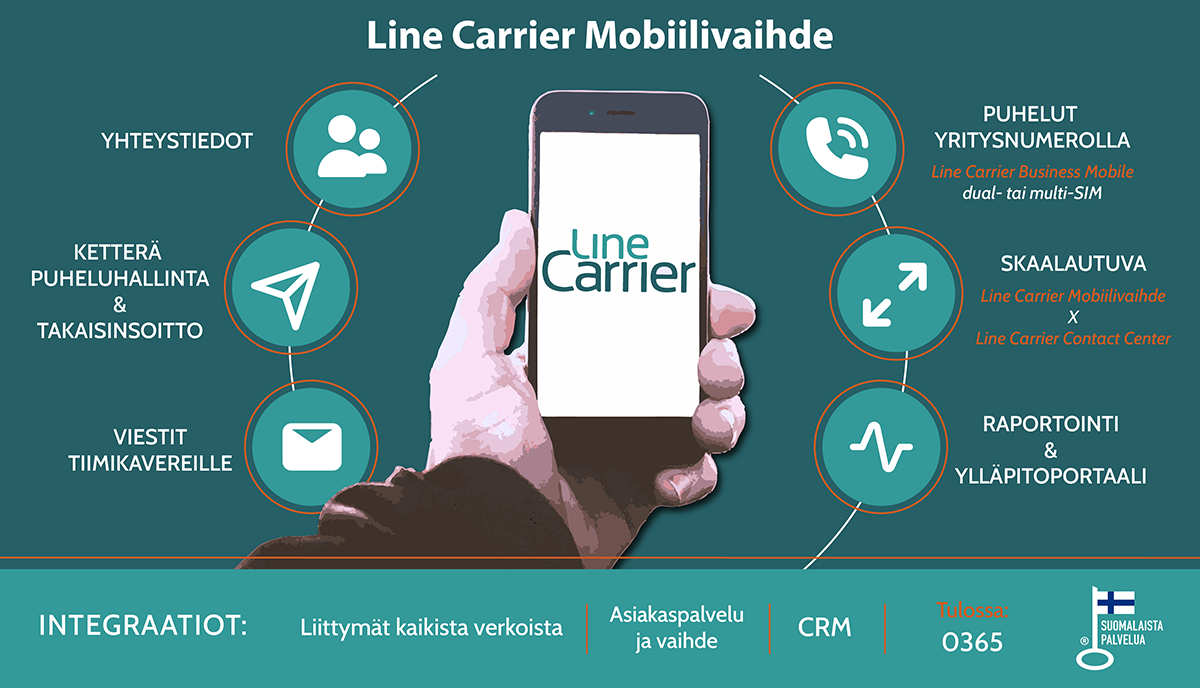 LineCarrier mobiilivaihde