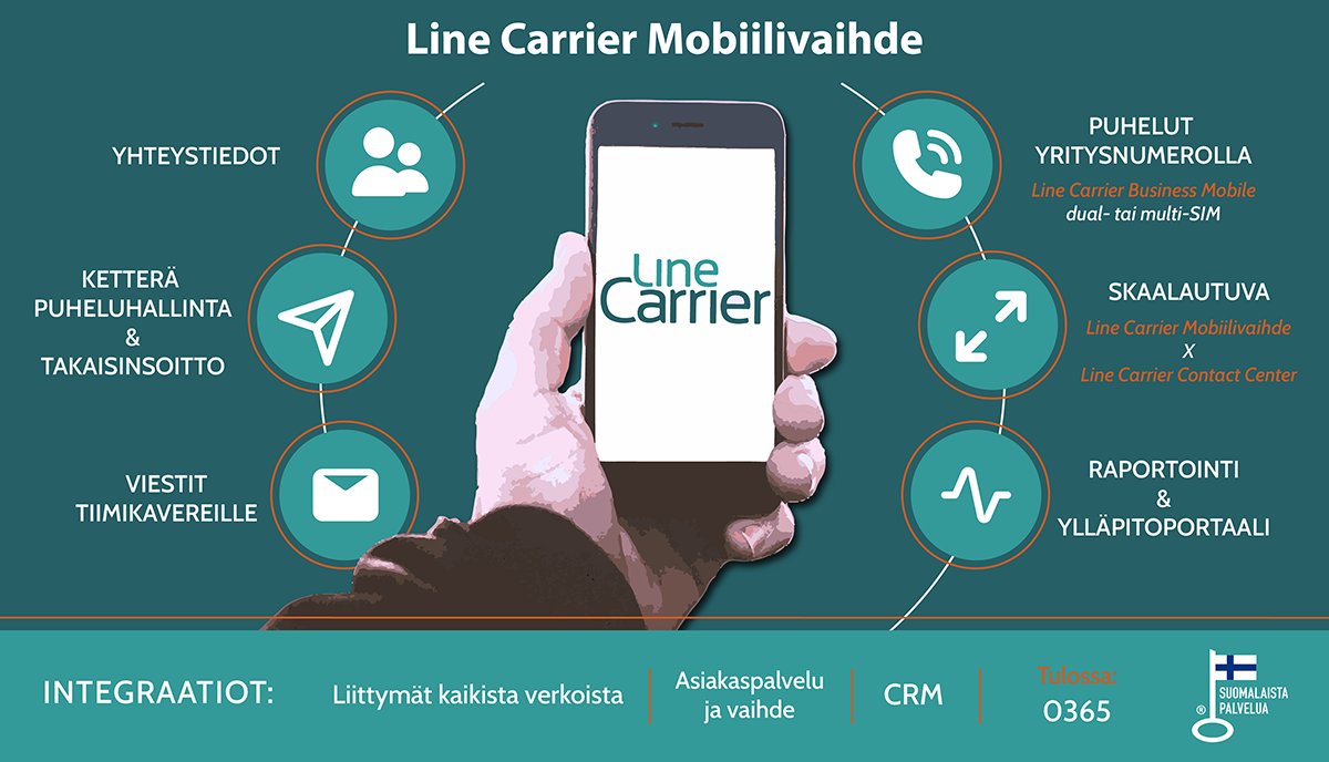Line Carrier Mobiilivaihde demo 1 LineCarrier mobiilivaihde
