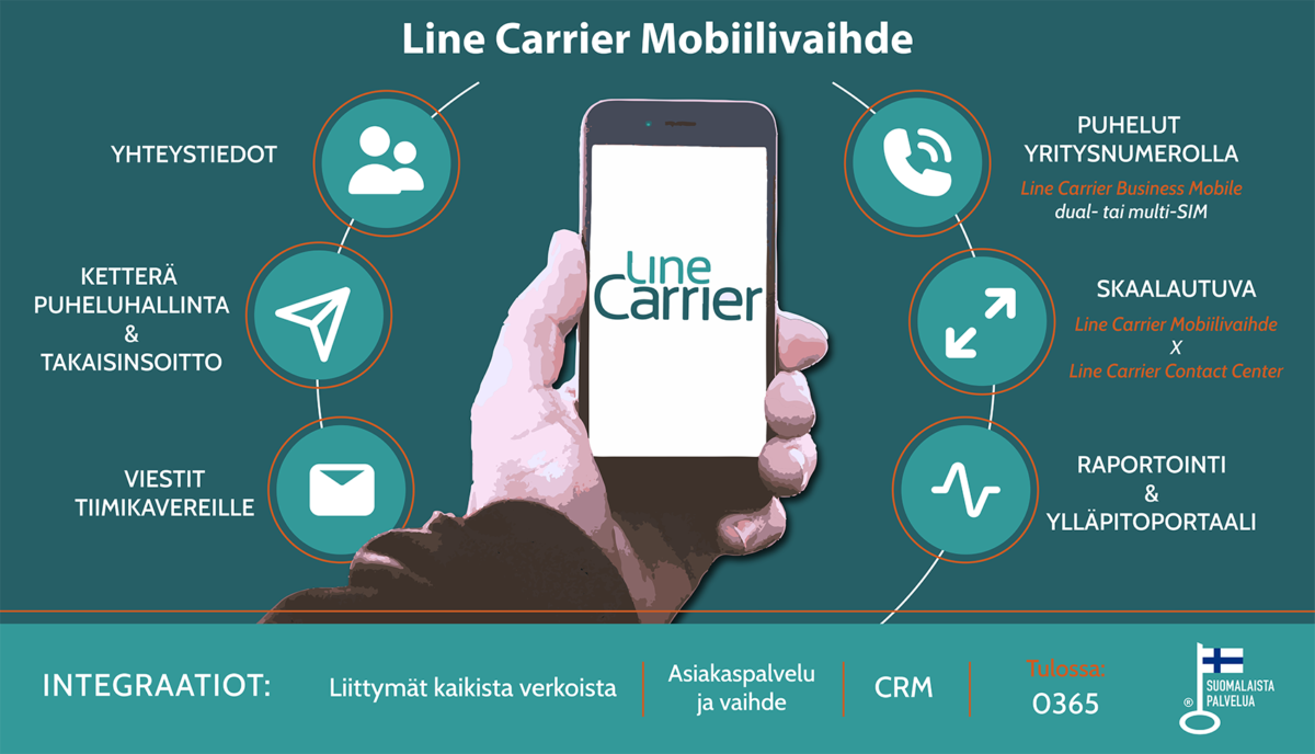 Mobiilivaihde infografiikka