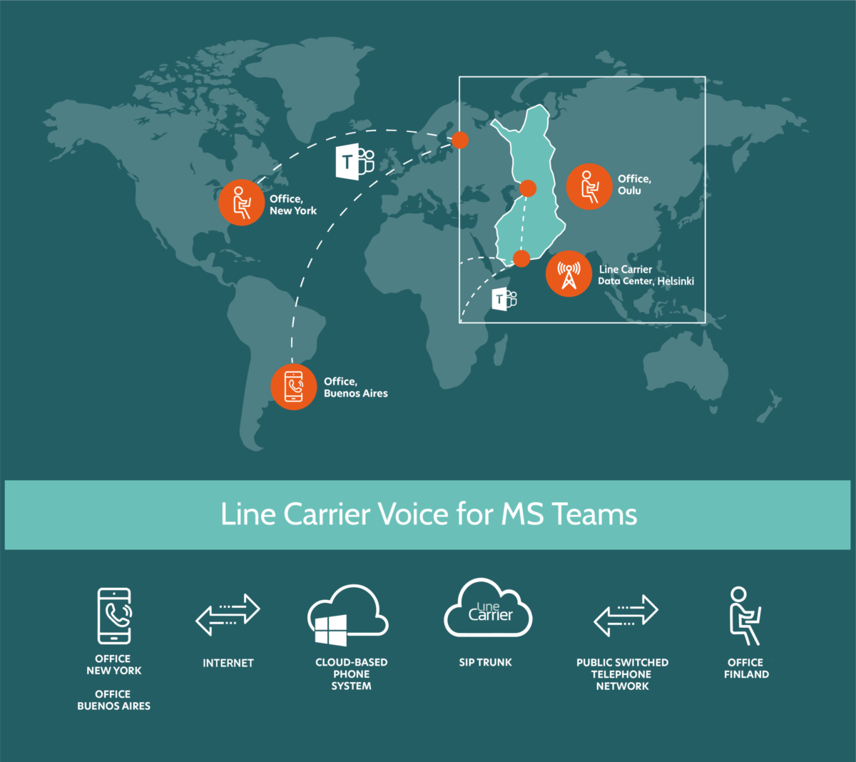 Line Carrier Voice for MS Teams ENGLISH