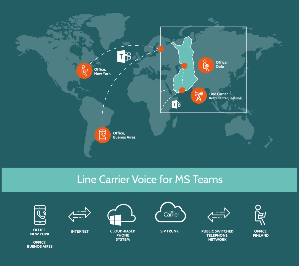 Line Carrier Voice for MS Teams 5 Line Carrier Voice for MS Teams ENGLISH