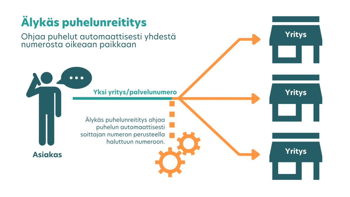 Alykas puhelunreititys1