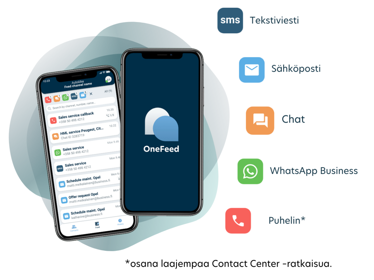 OneFeed™ – Monikanavainen asiakasviestintä yhdessä feedissä 2 onefeed palvelukanavat
