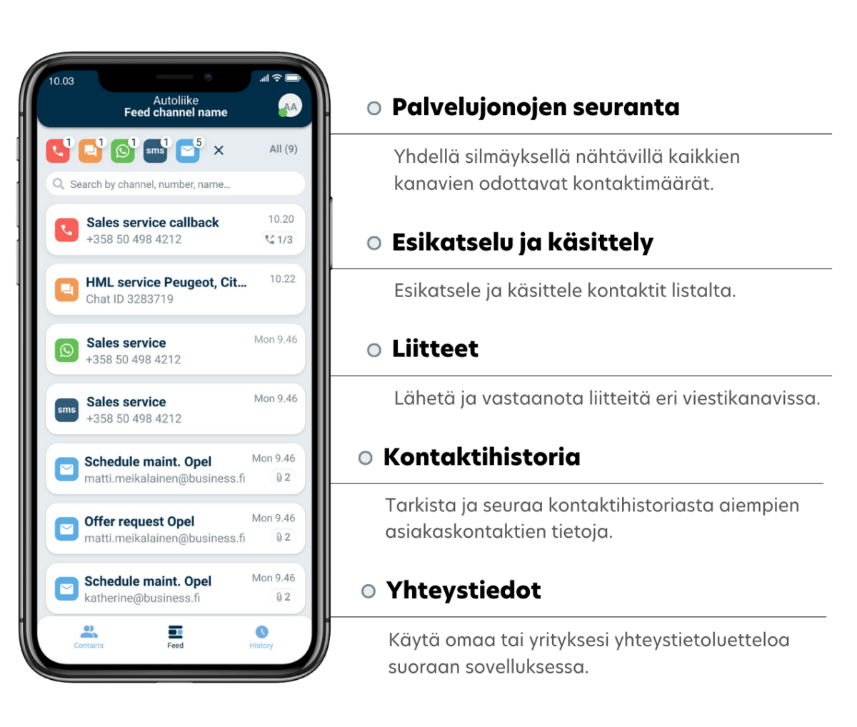OneFeed™ – Monikanavainen asiakasviestintä yhdessä feedissä 3 OneFeed ominaisuuksia 1