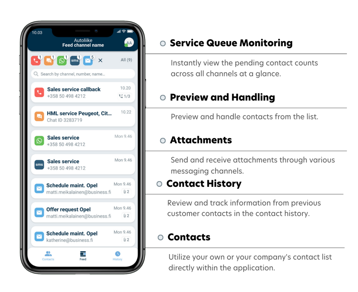 OneFeed™ – Omnichannel customer experience all in one 3 introducing OneFeed functionalities