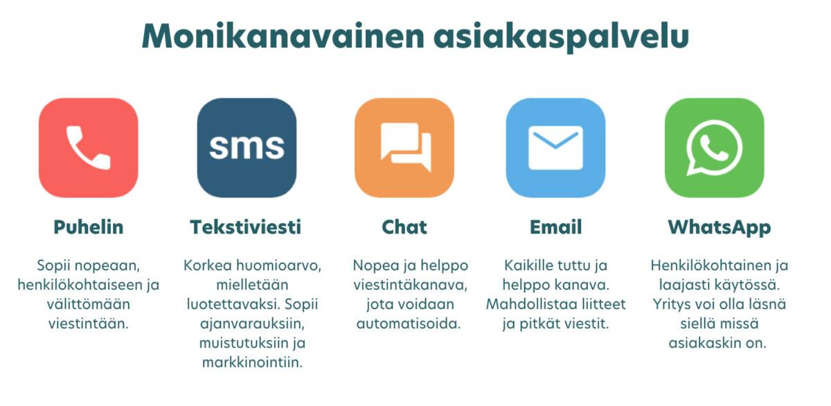 omnichannel asiakaspalvelukanavat 1