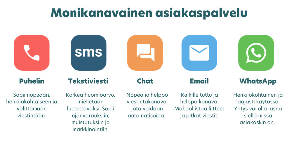 monikanavainen asiakaspalvelu