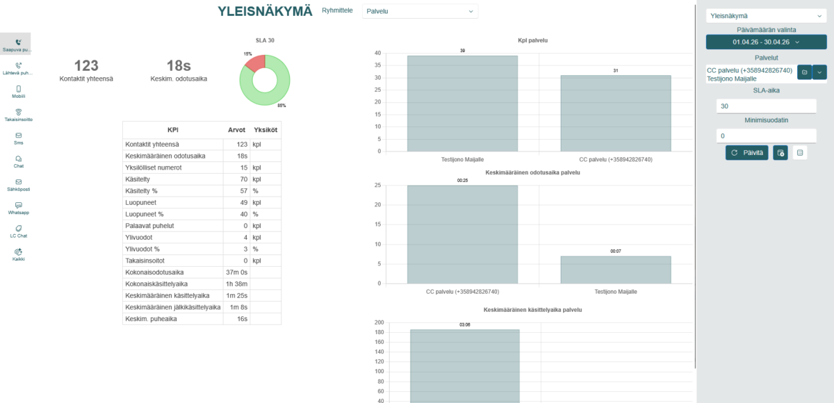 Mobiilivaihteen ja Contact Centerin raportointi uudistuu 5 desk raportointi uudistuu kuva5