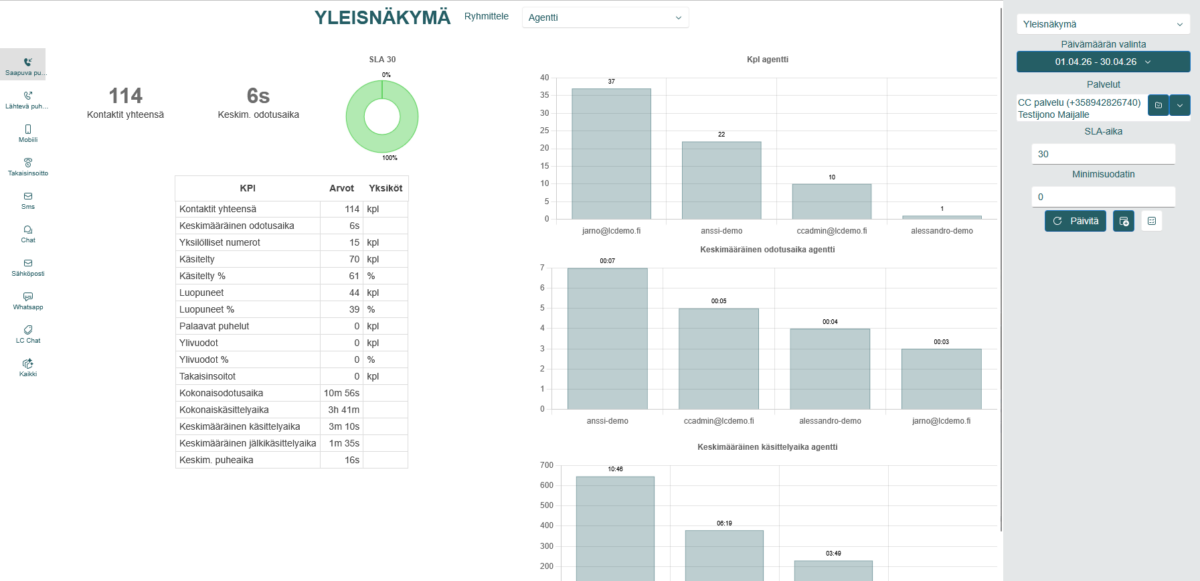 Mobiilivaihteen ja Contact Centerin raportointi uudistuu 3 desk raportointi uudistuu kuva7